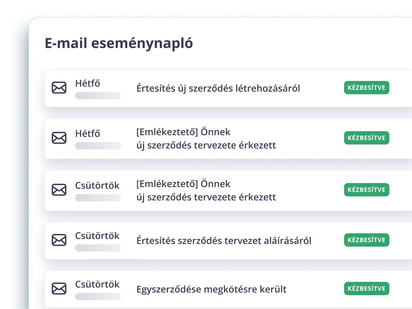 3× manj nadaljnjih e-poštnih sporočil